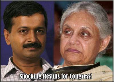 Shocking Results for Congress!