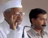 Who spent Crores to create rift between Anna and Kejriwal?