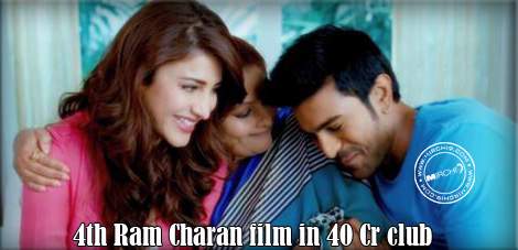 4th Ram Charan film in 40 Cr club  