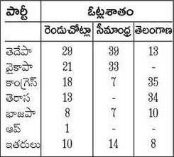 exit poll