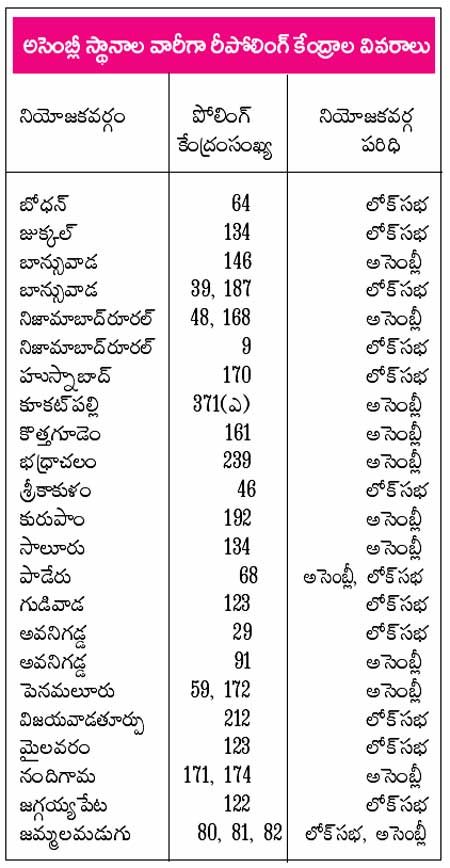 Repolling Centers in AP and Telangana!