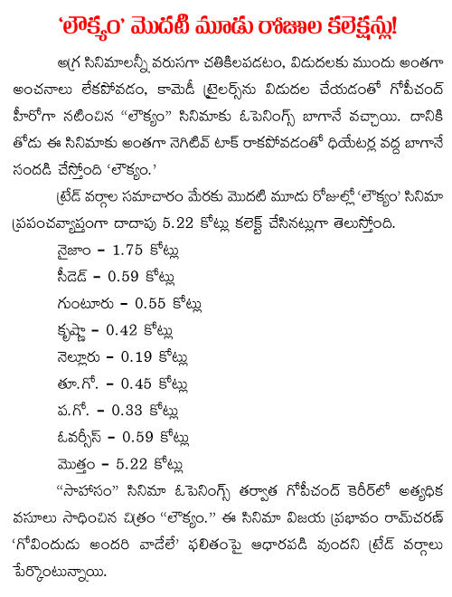 loukyam collections