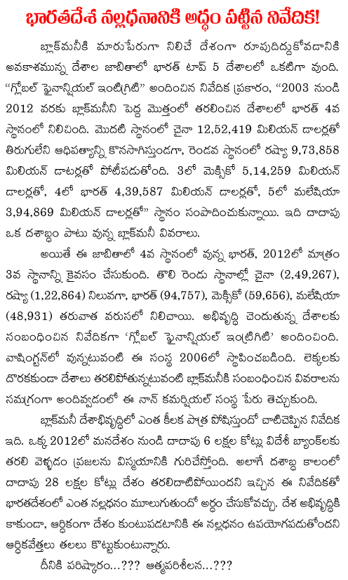 Black money in India