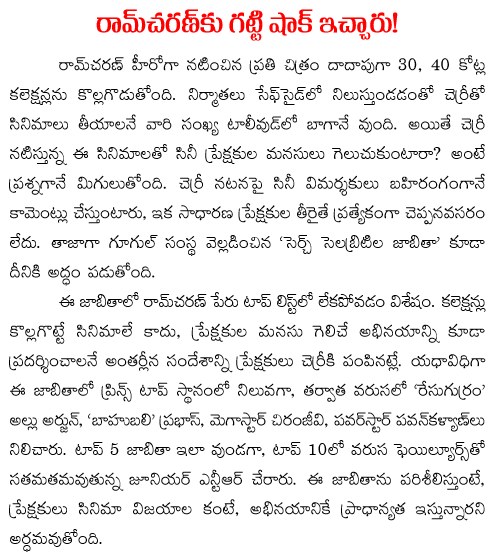 shock to ram charan