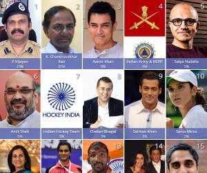 KCR-indian-of-the-year-2014