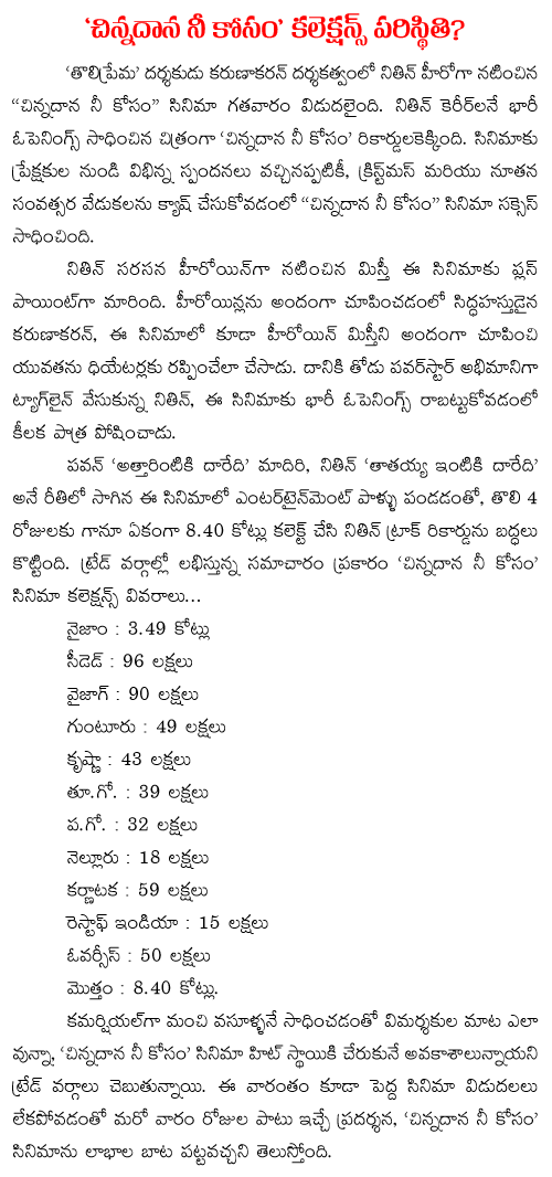 chinnadana neekosam collections