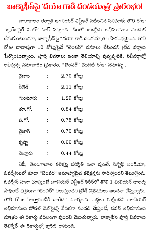 Temper box office report