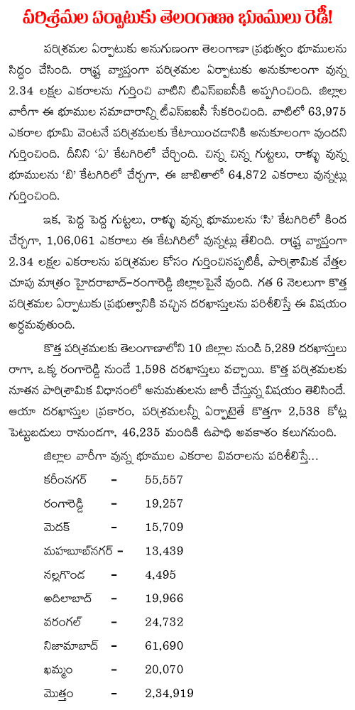 telangana land for industries
