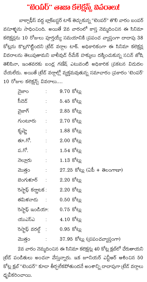 Temper-collections