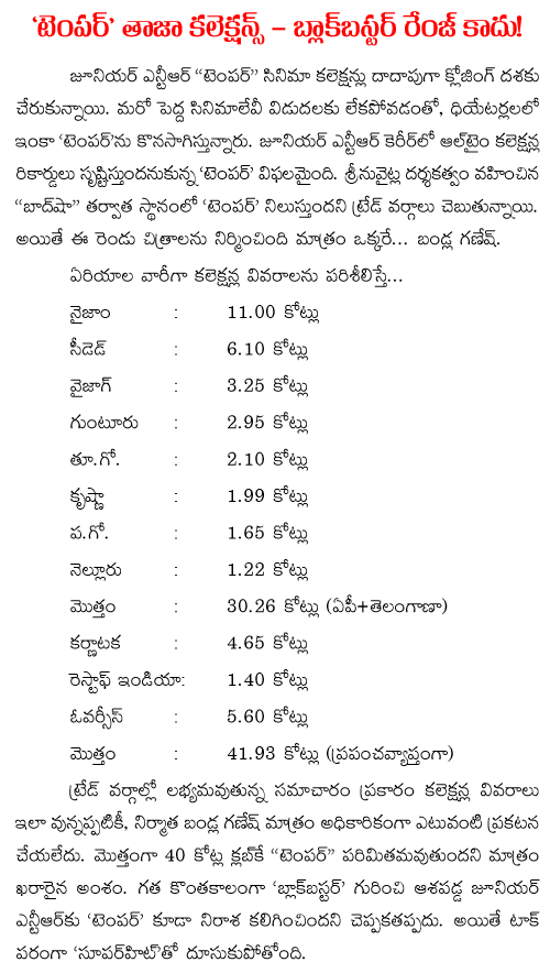 Temper latest collections