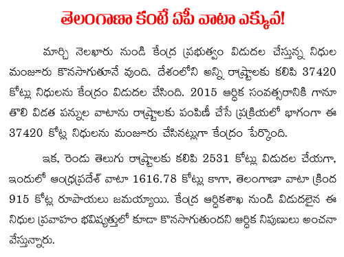 funds of ap