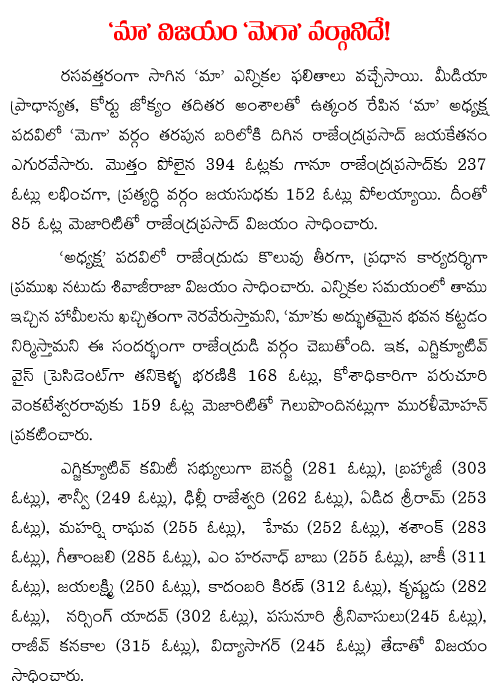 maa elections mega team win
