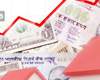 property tax hyderabad