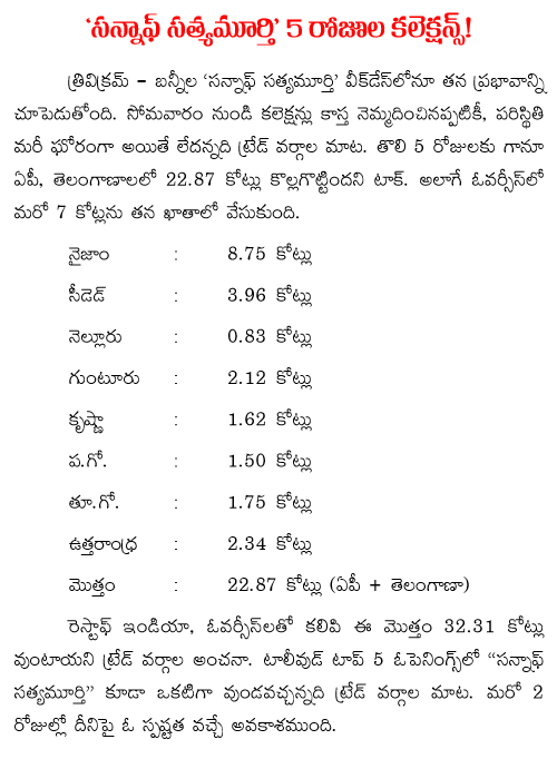 son of sathyamurthy  5 days collections