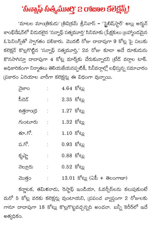 son of satyamurthy 2 days collections