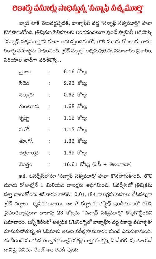 son of satyamurthy records