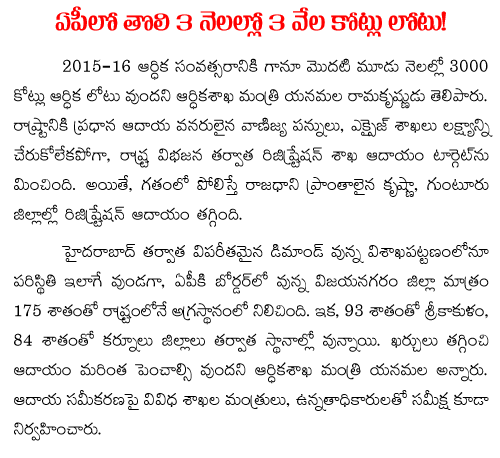 Andhra pradesh financial deficit