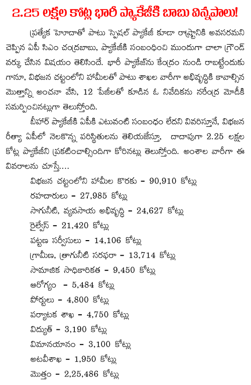 chandra-babu-naidu-REQUEST to modi on package