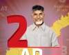 వరల్డ్ బ్యాంక్ 'నివేదిక' వెనుక చంద్రబాబు 'హస్తం'