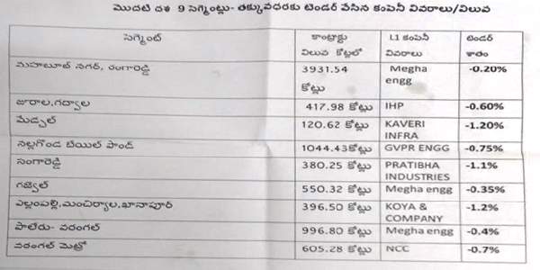 mega contracts in ts and ap