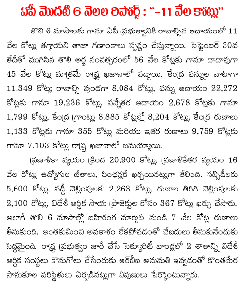 andhra pradesh 6 months report 11 crores
