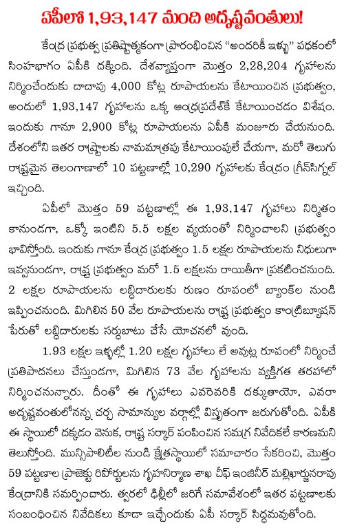 Andhra Pradesh has been sanctioned 1,93,147 houses in 37 cities