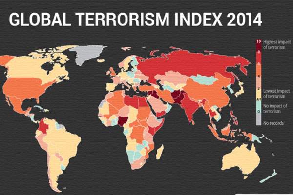 india tops in global terrorism index