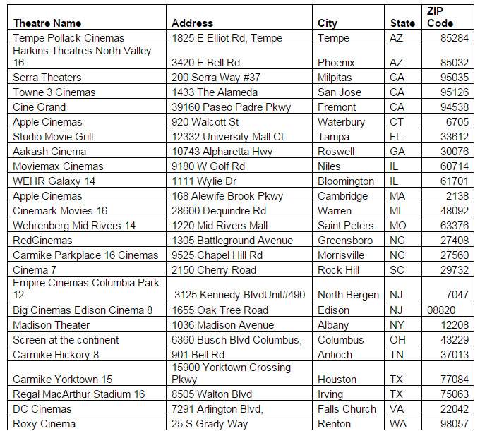 BMR-list