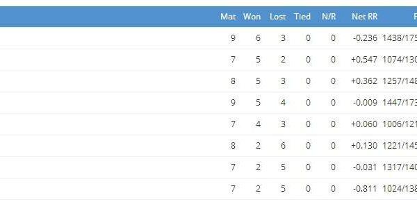 ipl