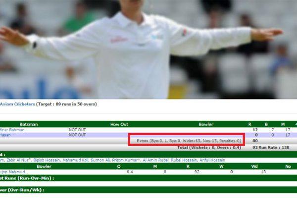 Sujan Ahmed Cricket World Record Wides Nobes