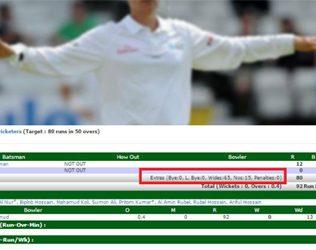 Sujan Ahmed Cricket World Record Wides Nobes