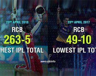 royal challengers bangalore