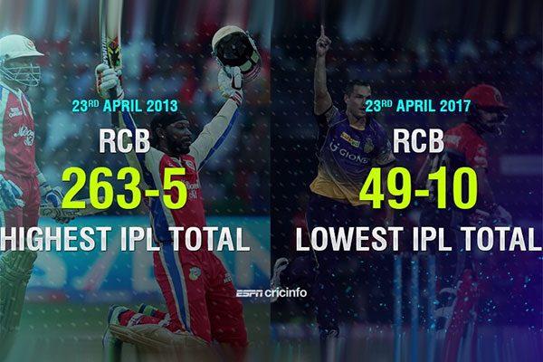 royal challengers bangalore