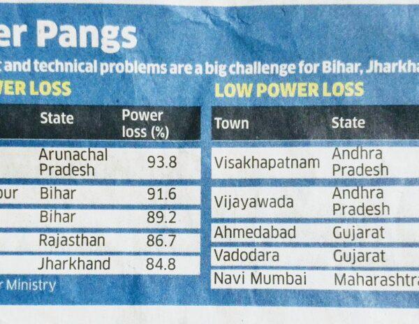 Center Slams States on Power Theft- Andhra Pradesh on Safer Side