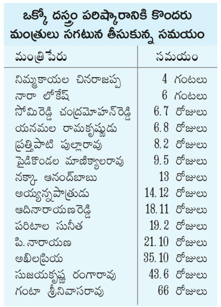 Chandra Mohan Reddy Somireddy