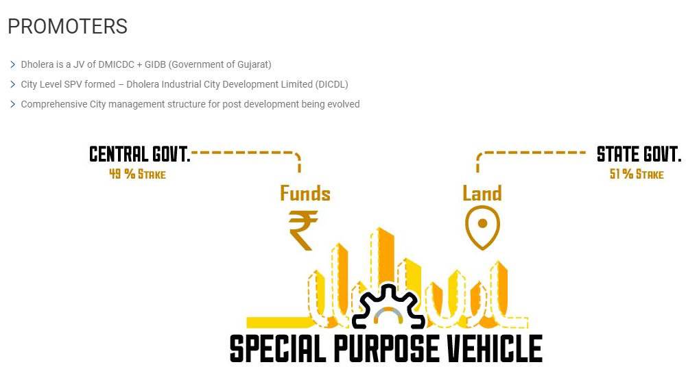 Amit Shah's Lies Exposed: Center Funding Dholera City in Gujarat