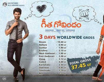 Geetha-Govindam