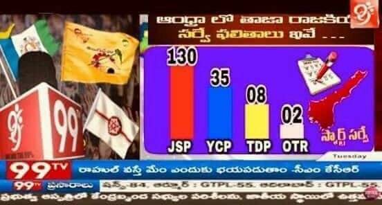 JanaSena 2019 Elections Survey