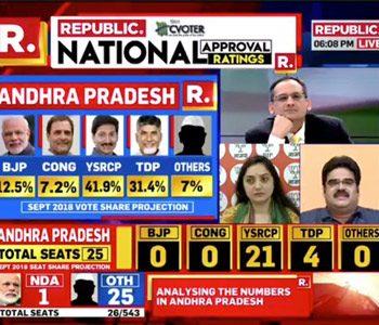 National-Media-Andhra-Election-Surveys---Aloof-from-Ground--Reality