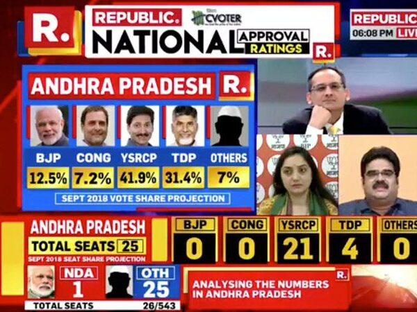 National-Media-Andhra-Election-Surveys---Aloof-from-Ground-Reality