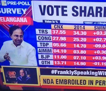 breaking-times-now-cnx-pre-poll-survey-for-telangana--is-out