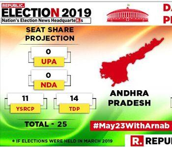 First Survey After Election Schedule