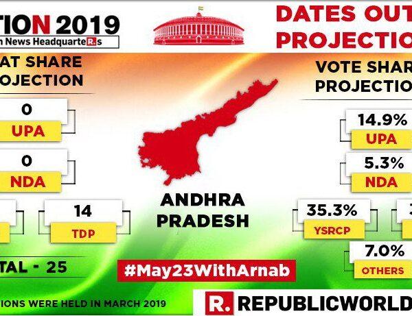 first-survey-after-andhra-pradesh-election-schedule-tdp-ysr-congress-janasena