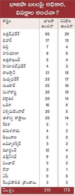 Andhra Pradesh- The Only State Where BJP Draws A Blank