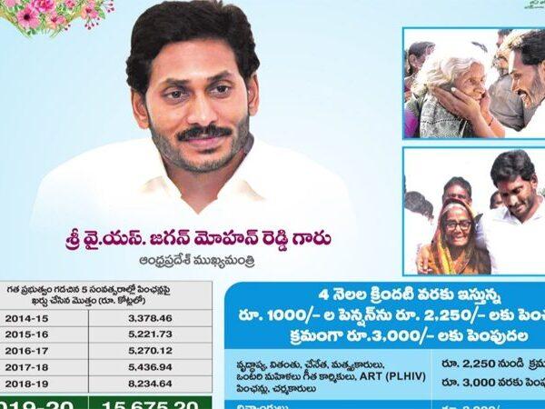 YS Jagan -Pension Scheme