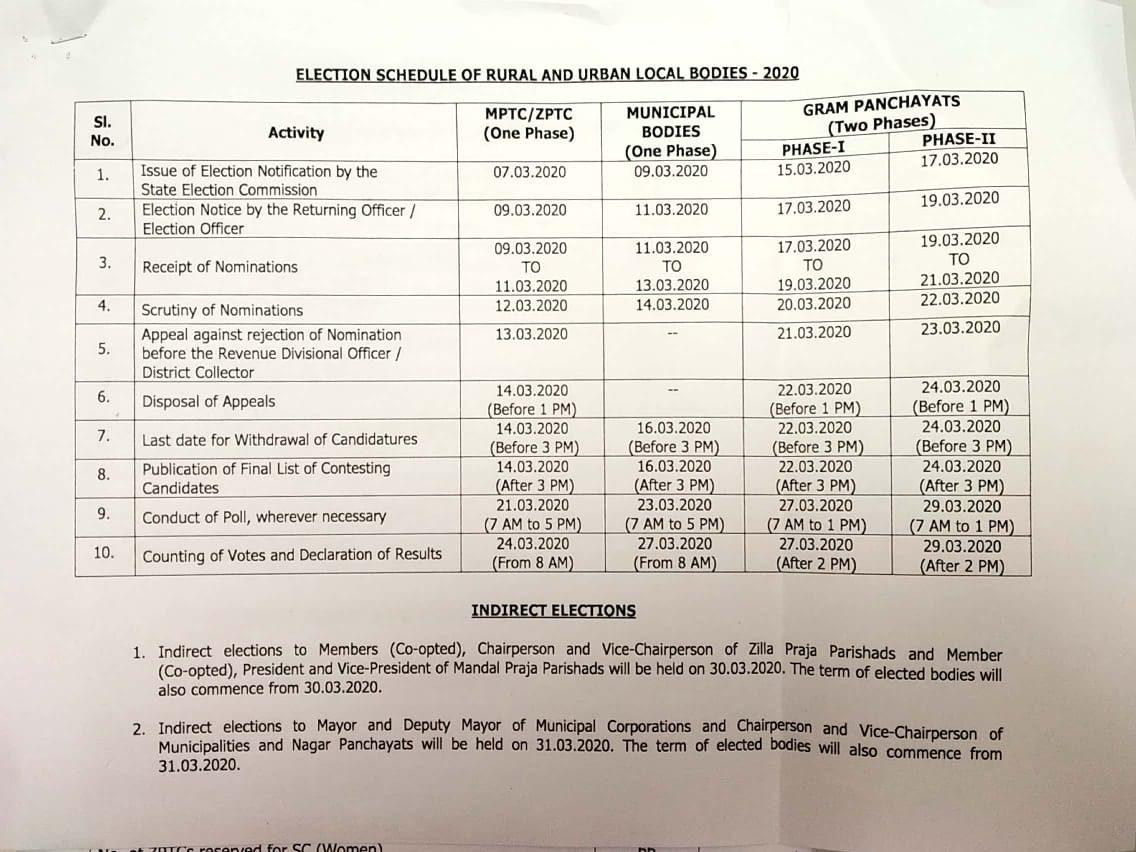 Elecction schedule
