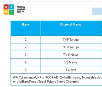Sakshi's-Ratings-Plummet,--Worry-for-YSR-Congress