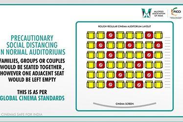 Pic Talk: Sample Layout of Theater Bookings Post-COVID