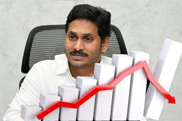 Andhra Pradesh Falls To Seventh Position in Attracting Investments
