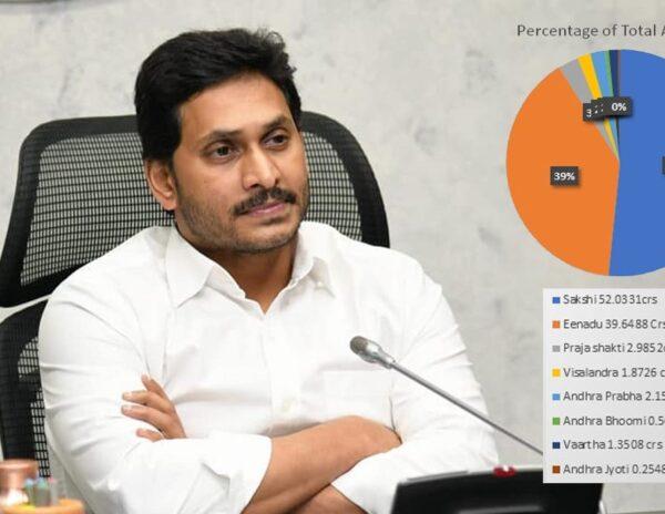 Jagan Sakshi Advertisement